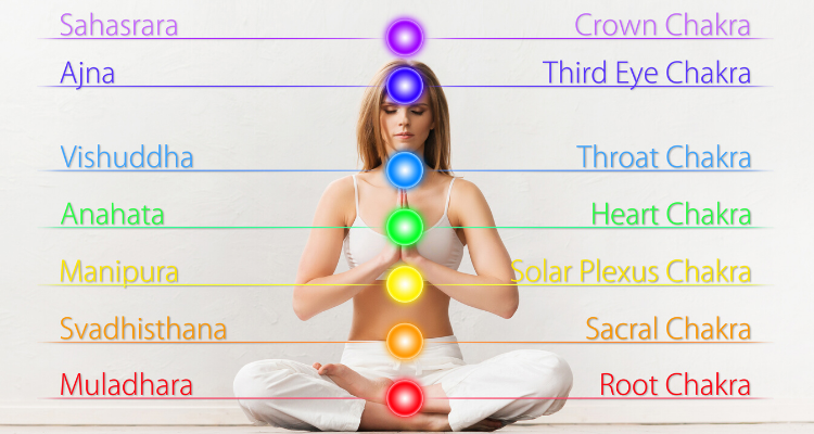 Woman meditating in lotus position. Colored chakra lights over her body. Yoga, zen, Buddhism, recovery and wellbeing concept.
