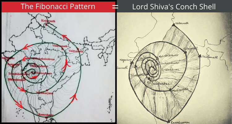 WHY ARE JYOTIRLINGA TEMPLES IN INDIA POSITIONED AS PER FIBONACCI OR THE PINGALA SERIES?